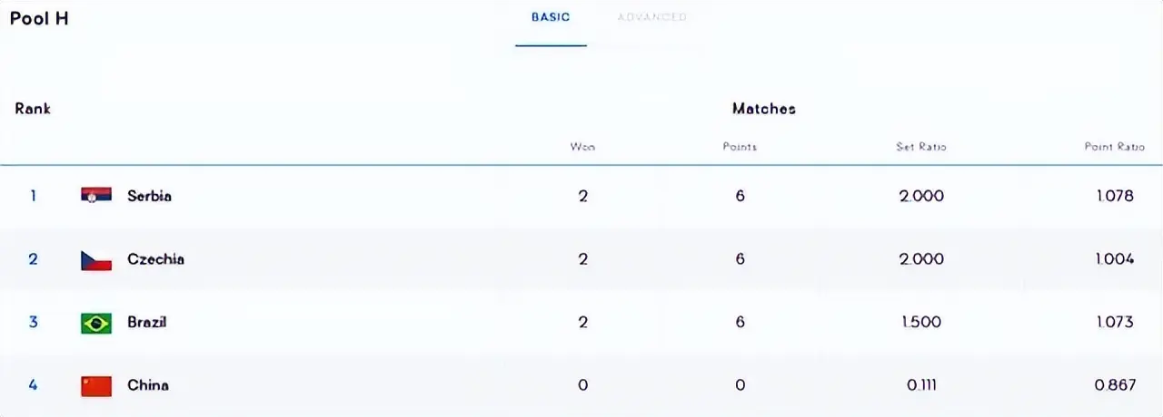 div, 最终的成绩 div, 最终的成绩