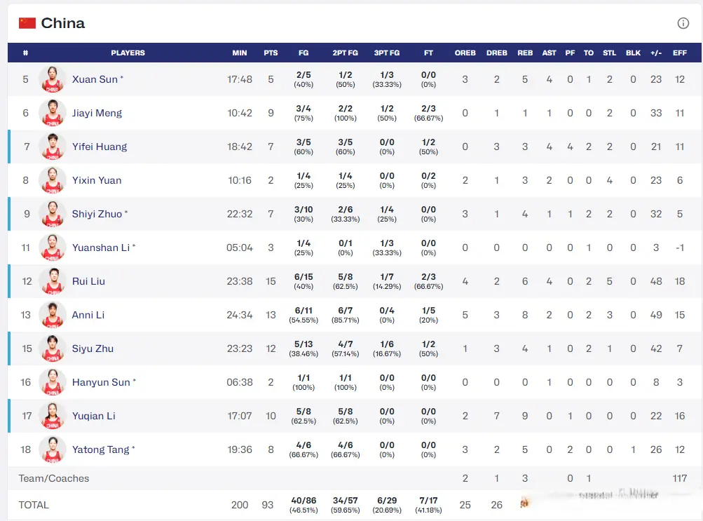 分钟, img 分钟, img