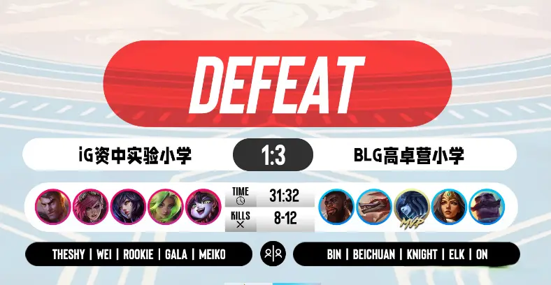 因为IG并 因为IG并